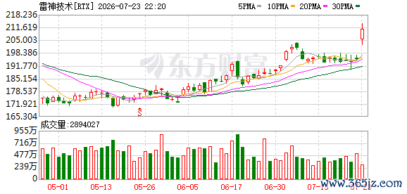 K图 RTX_0