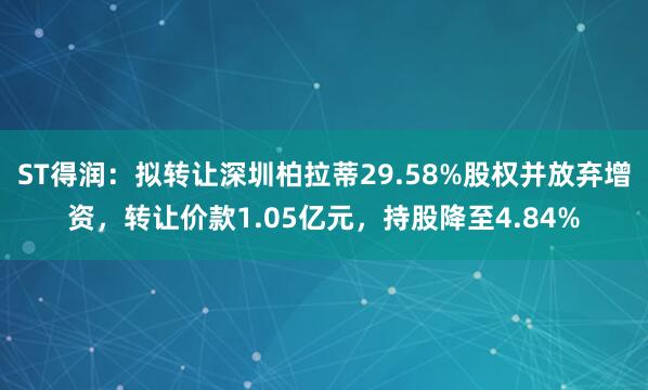 ST得润：拟转让深圳柏拉蒂29.58%股权并放弃增资，转让价款1.05亿元，持股降至4.84%