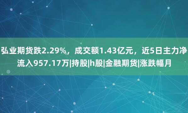 弘业期货跌2.29%，成交额1.43亿元，近5日主力净流入957.17万|持股|h股|金融期货|涨跌幅月