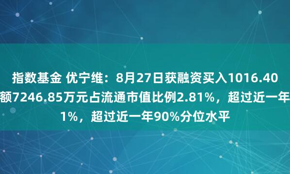指数基金 优宁维：8月27日获融资买入1016.40万元，融资余额7246.85万元占流通市值比例2.81%，超过近一年90%分位水平